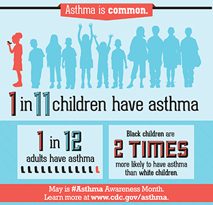 Asthma Awareness Month