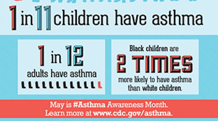 Asthma Awareness Month