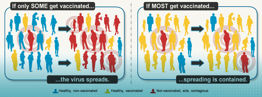 Don&#039;t Delay Vaccinate Today